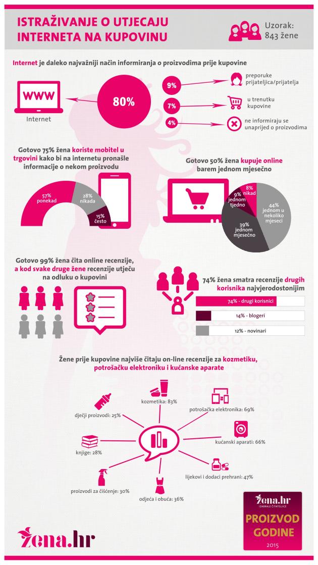 Infografika-1