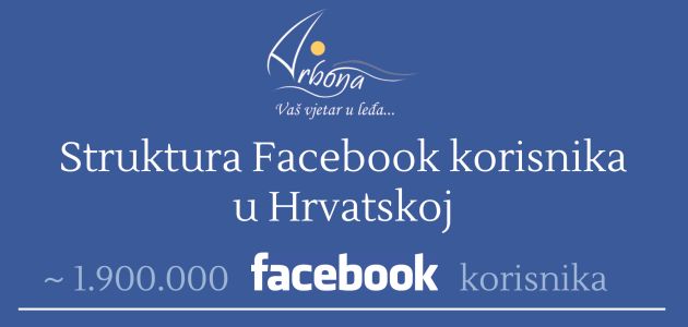 Tko su hrvatski korisnici Facebooka?