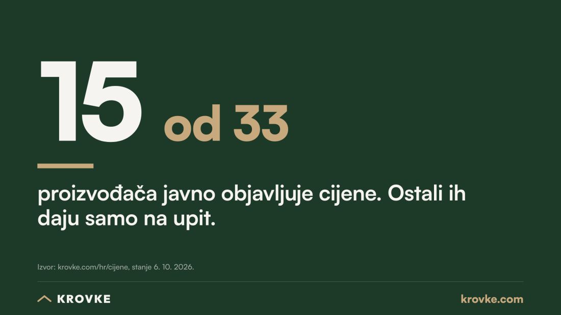 montazna kuca cijena krovke kljuc u ruke montazne kuce