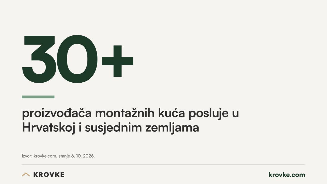 proizvodac montaznih kuca krovke